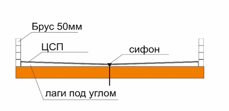 Арочная баня 3,5x2,4 м, деревня Ананичи