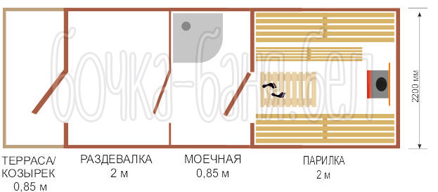 Арочная баня, модель 6 метров, планировка